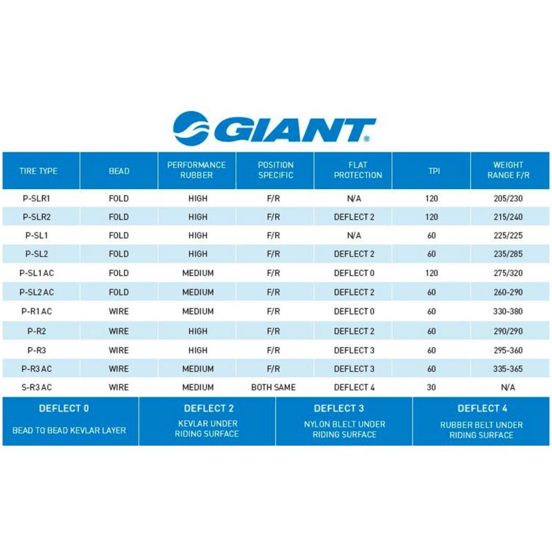 Tire Guide 1 Giant Bicycles UAE