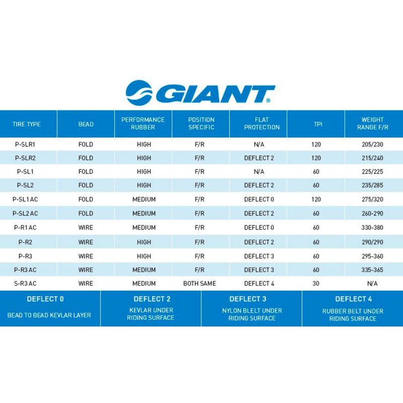 Tire Guide Giant Bicycles UAE